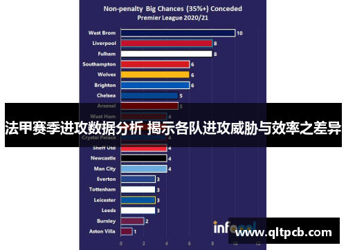 法甲赛季进攻数据分析 揭示各队进攻威胁与效率之差异