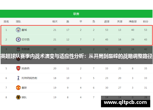 英超球队赛季内战术演变与适应性分析：从开局到巅峰的战略调整路径