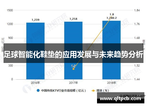 足球智能化鞋垫的应用发展与未来趋势分析